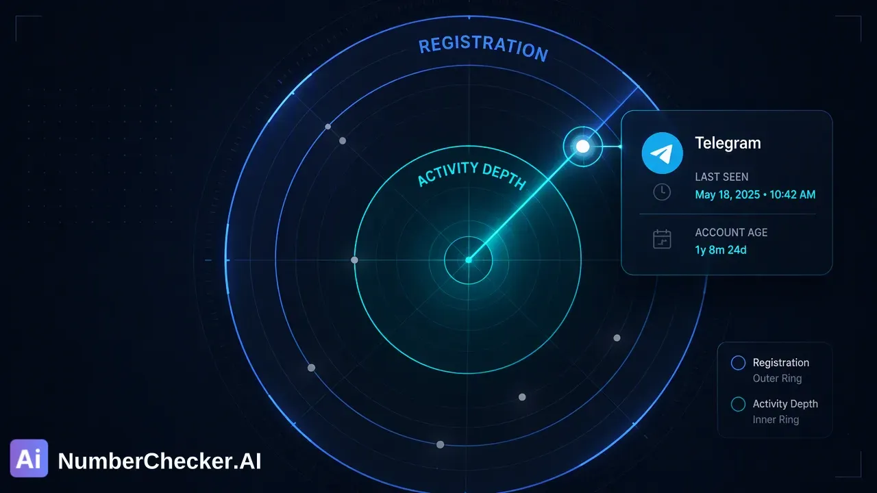 Registration vs. Activity: A Framework for Optimizing Messaging Contact Lists