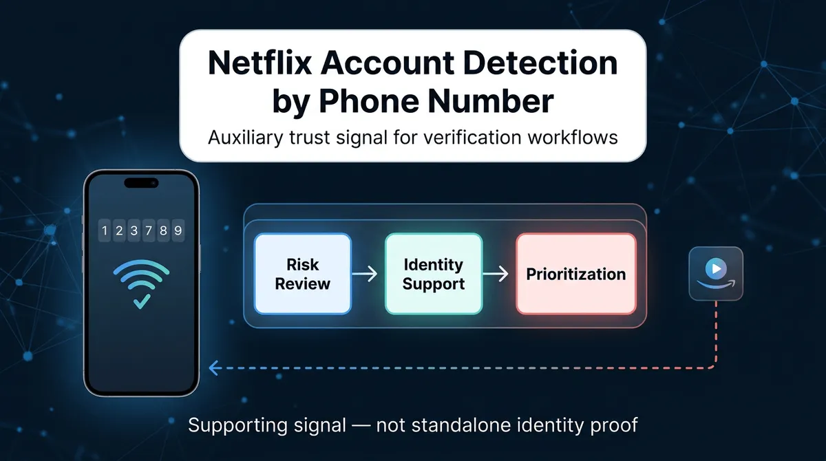 Aprovechar la detección de cuentas de Netflix por teléfono en flujos de verificación basados en datos