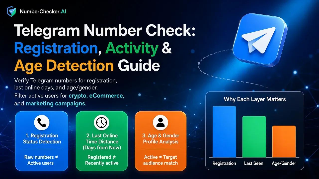 Telegram Number Check: Registration, Activity & Age Detection Guide
