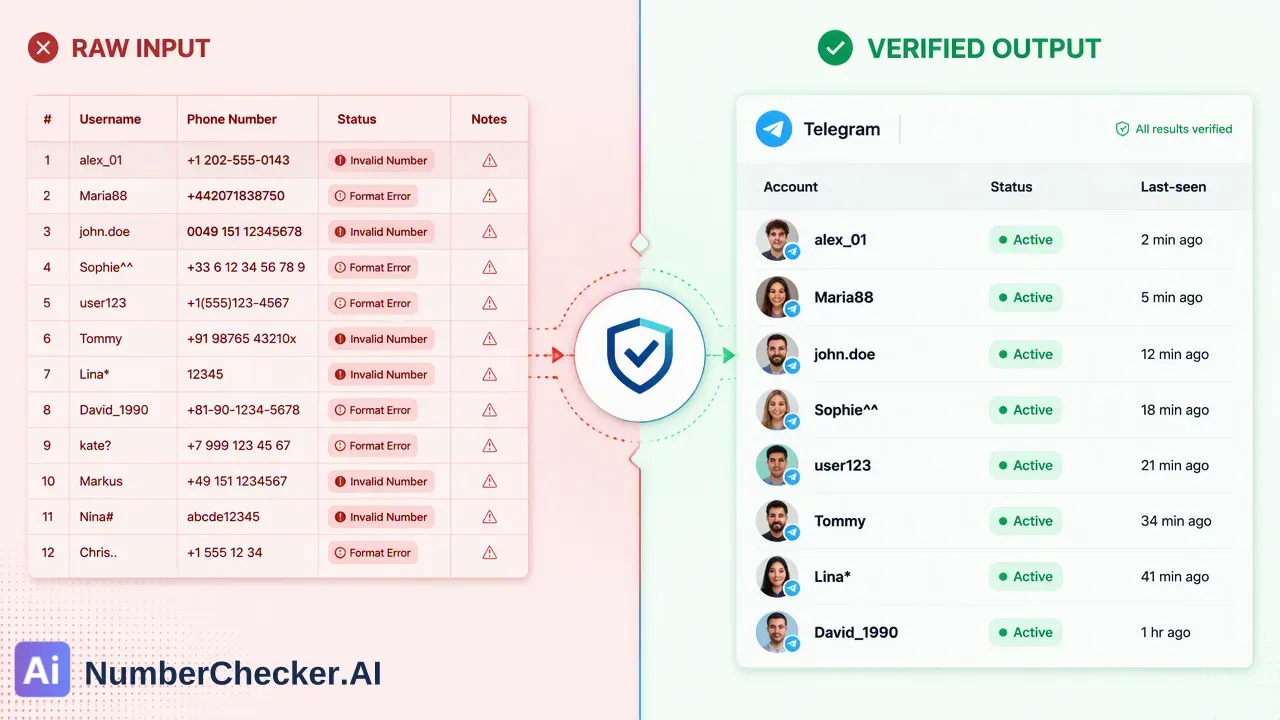 How to Build a Reliable Telegram Screening Workflow